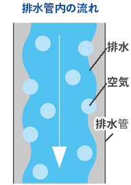 排水の原理