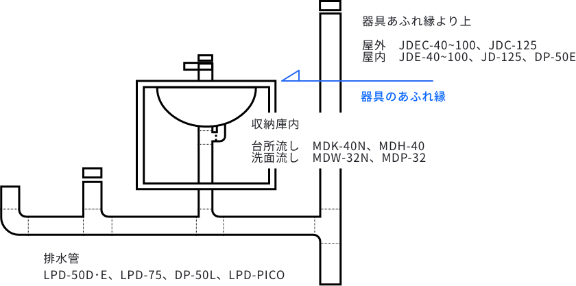 通気弁のサイズ