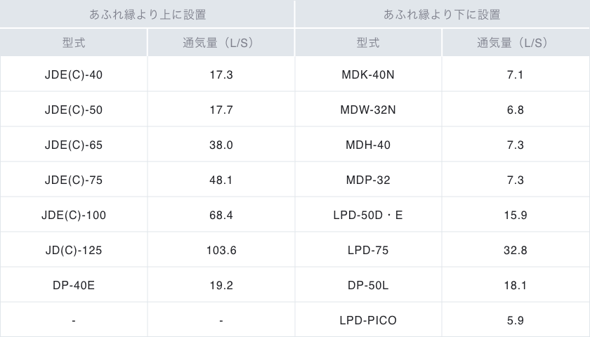 ミニドルゴの通気量