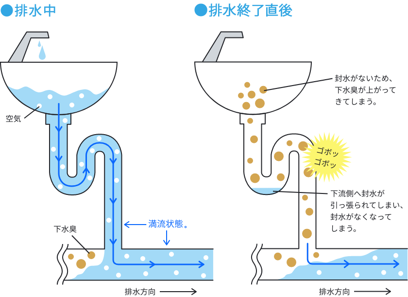 設置前