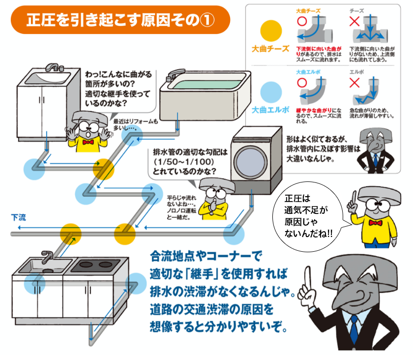 正圧を引き起こす主な原因