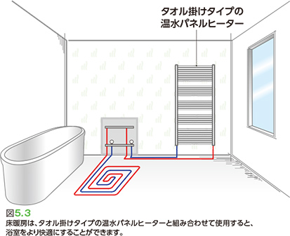図5.3 床暖房は、タオル掛けタイプの温水パネルヒーターと組み合わせて使用すると、浴室をより快適にすることができます。