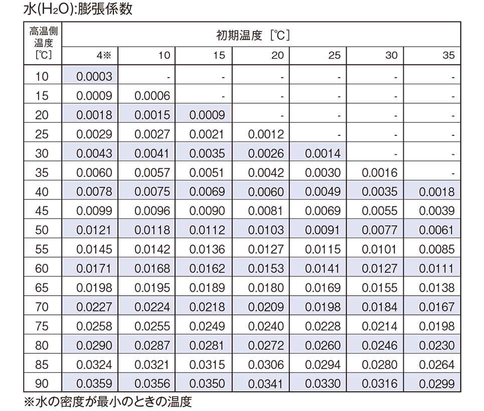 基本計算式