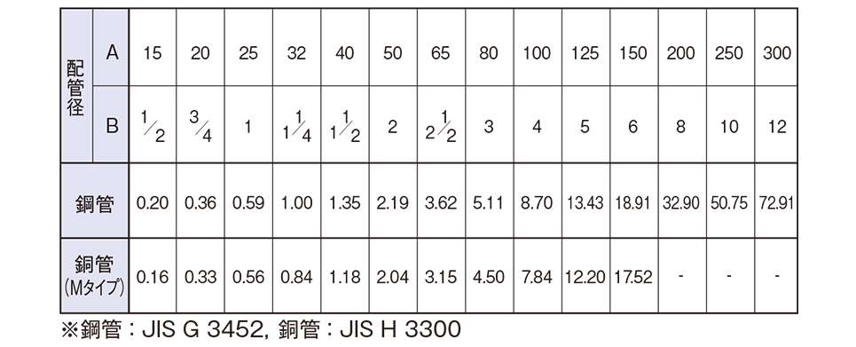 基本計算式