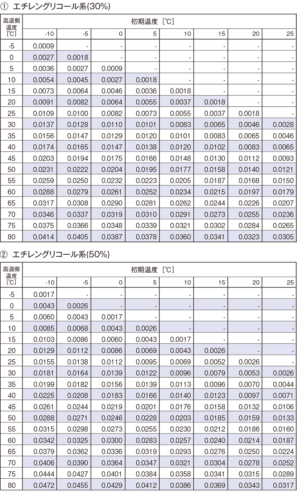 基本計算式