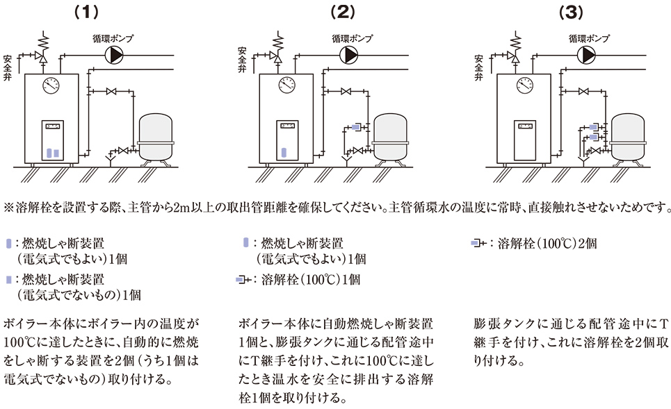 第一種圧力容器の適用除外要件