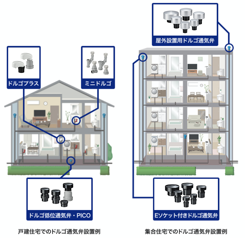 森永エンジニアリング 通気弁 ドルゴ通気弁 屋外用 JDEC-100 水回り、配管