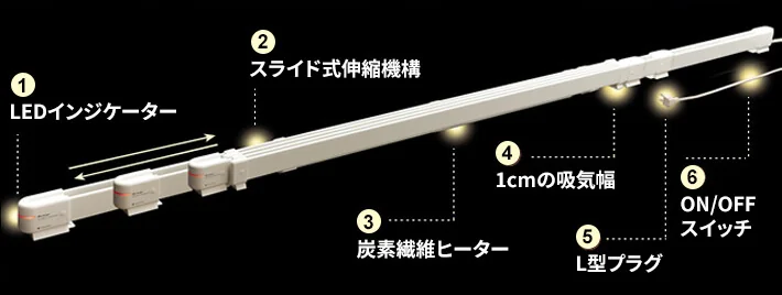 各部の名称(①LEDインジケーター ②スライド式伸縮機構 ③炭素繊維ヒーター ④1cmの吸気幅 ⑤L型プラグ ⑥ON/OFFスイッチ)